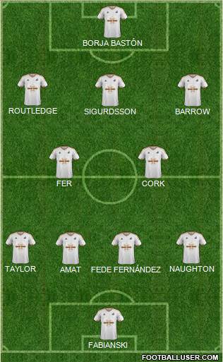 Swansea City Formation 2016