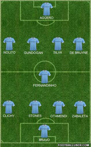 Manchester City Formation 2016