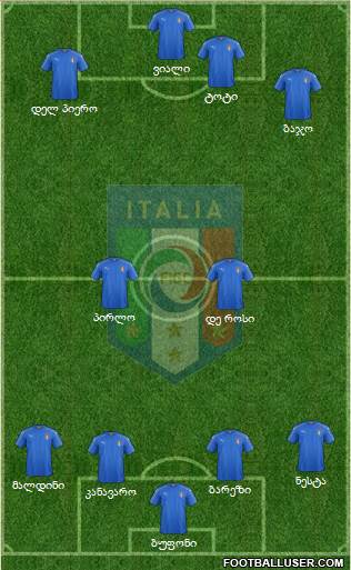 Italy Formation 2016