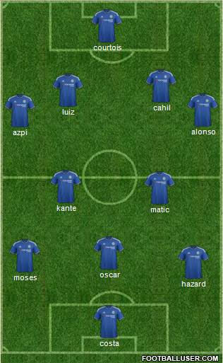 Chelsea Formation 2016
