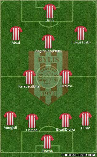 KS Bylis Ballsh Formation 2016