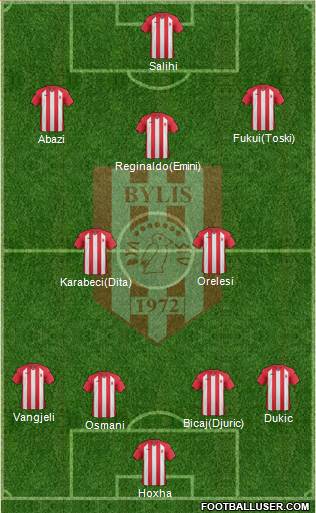 KS Bylis Ballsh football formation