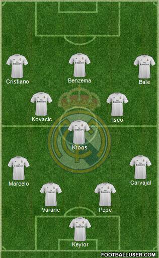 Real Madrid C.F. Formation 2016