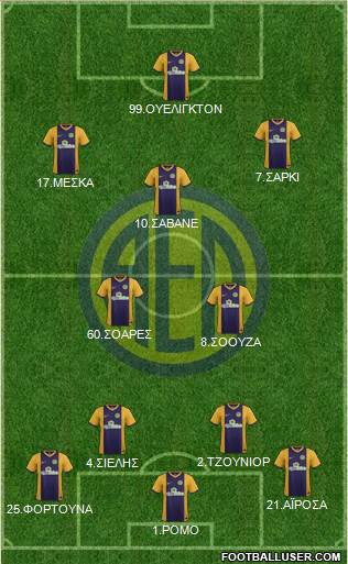 AE Limassol Formation 2016