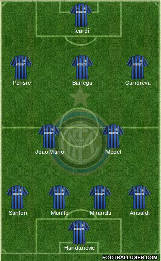 F.C. Internazionale Formation 2016