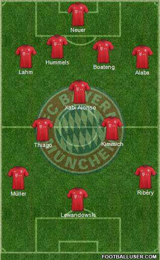FC Bayern München Formation 2016