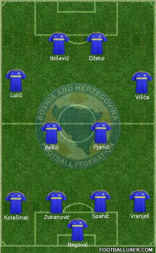 Bosnia and Herzegovina 4-4-2 football formation