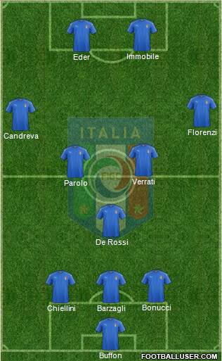 Italy Formation 2016