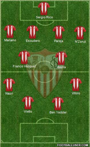 Sevilla F.C., S.A.D. Formation 2016
