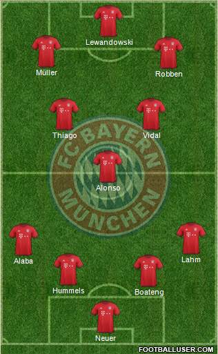 FC Bayern München Formation 2016