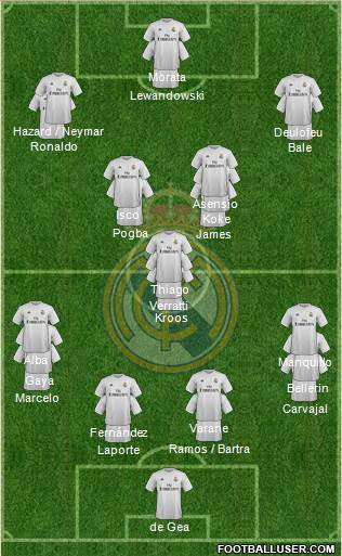 Real Madrid C.F. Formation 2016