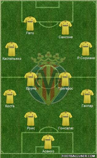 Villarreal C.F., S.A.D. Formation 2016