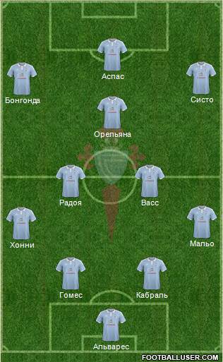 R.C. Celta S.A.D. Formation 2016