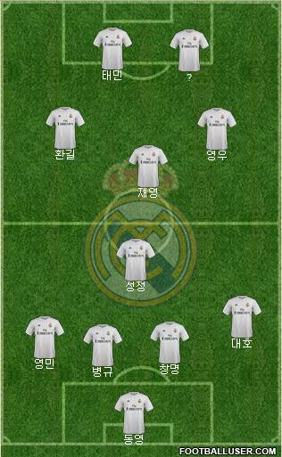 Real Madrid C.F. Formation 2016