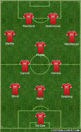 Manchester United Formation 2016
