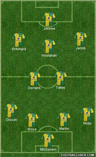 Norwich City Formation 2016