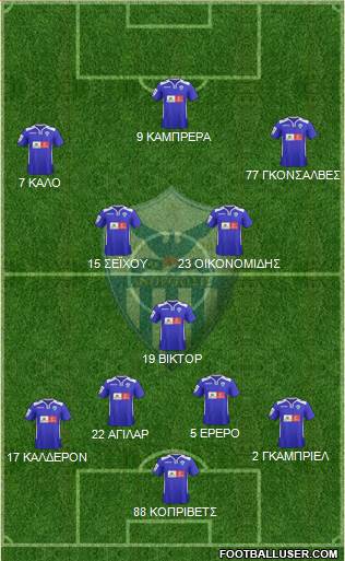 AE Anorthosis Famagusta Formation 2016