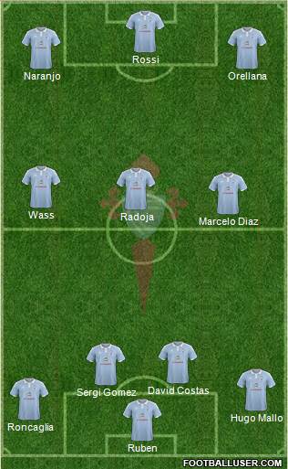 R.C. Celta S.A.D. Formation 2016