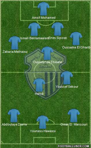 Ittihad Riadi de Tanger 4-3-2-1 football formation