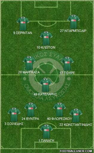 AS Omonoia Nicosia 4-3-3 football formation