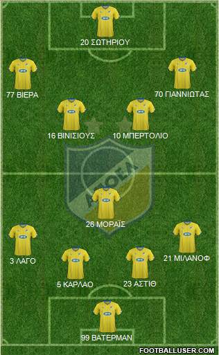 APOEL Nicosia Formation 2016