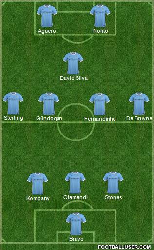 Manchester City Formation 2016