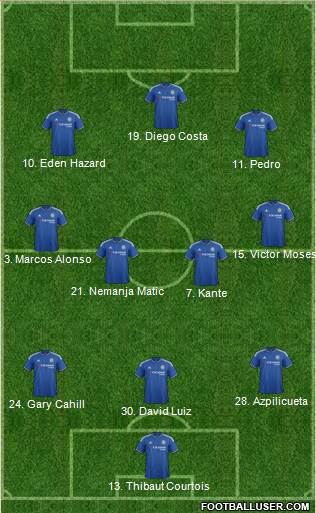 Chelsea Formation 2016