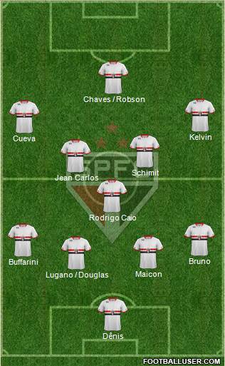 São Paulo FC Formation 2016