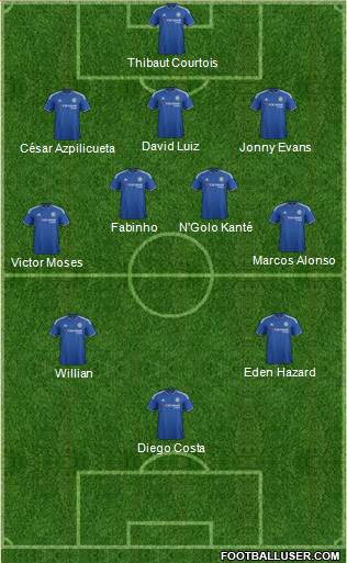 Chelsea Formation 2016