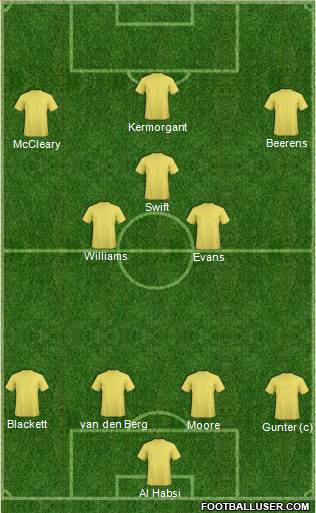 Reading 4-3-3 football formation