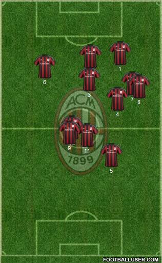 A.C. Milan Formation 2016