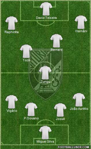 Vitória Sport Club Formation 2016
