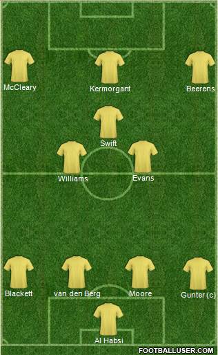 Reading 4-3-3 football formation