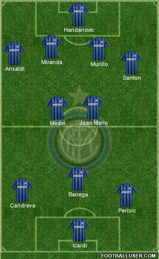 F.C. Internazionale Formation 2016