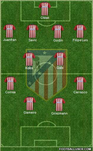 C. Atlético Madrid S.A.D. Formation 2016