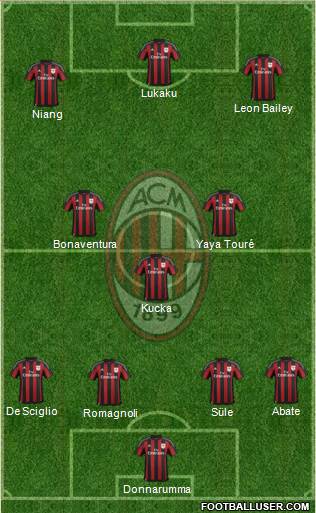 A.C. Milan Formation 2016