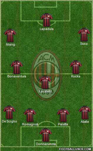 A.C. Milan Formation 2016