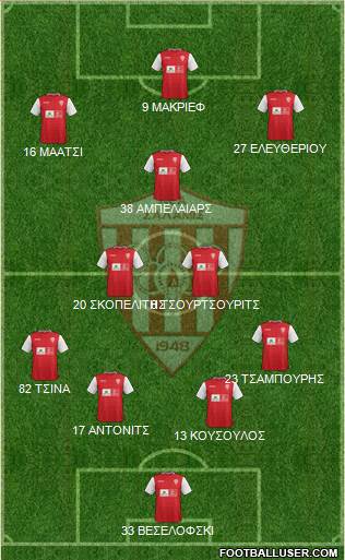 AS Nea Salamis Famagusta football formation