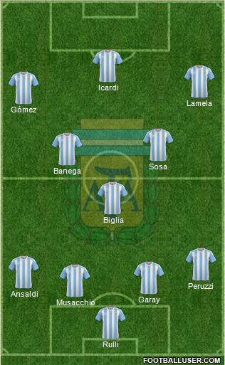 Argentina Formation 2016