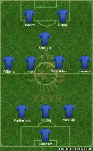 Holland Formation 2016