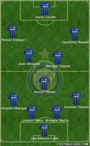 F.C. Internazionale Formation 2016