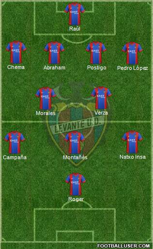 Levante U.D., S.A.D. Formation 2016