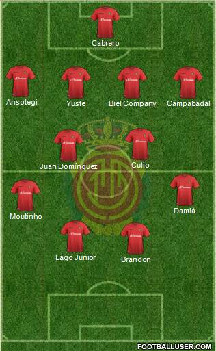 R.C.D. Mallorca S.A.D. Formation 2016