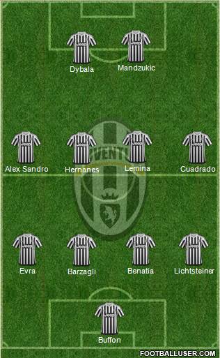 Juventus Formation 2016