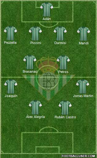 Real Betis B., S.A.D. Formation 2016