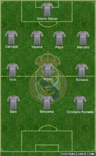 Real Madrid C.F. Formation 2016