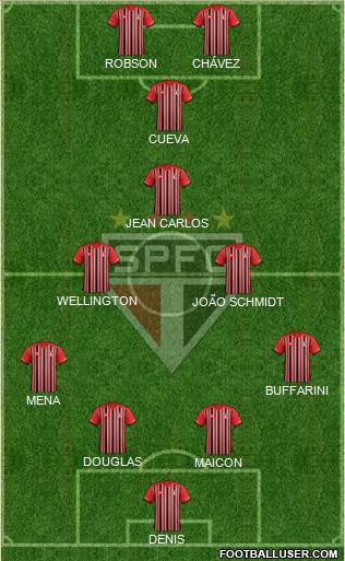 São Paulo FC Formation 2016