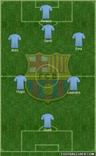 F.C. Barcelona Formation 2016