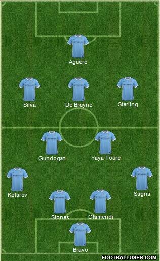 Manchester City Formation 2016