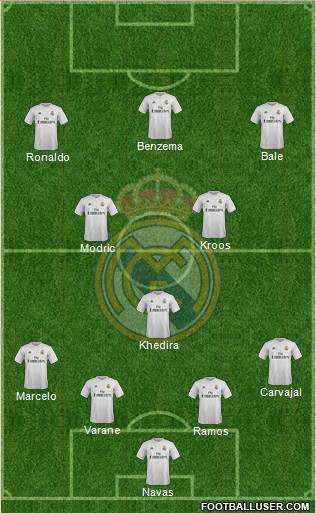 Real Madrid C.F. Formation 2016